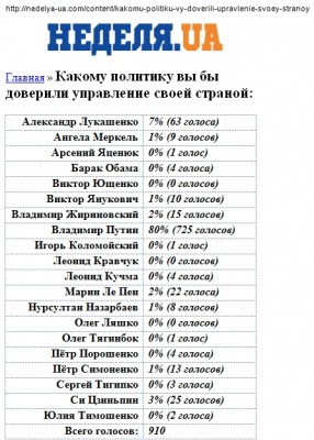 Украина голосует ЗА ПУТИНА.jpg