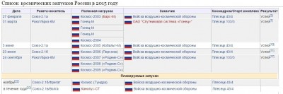 ru.wikipedia.org screen capture 2015-09-26_14-16-53.jpg